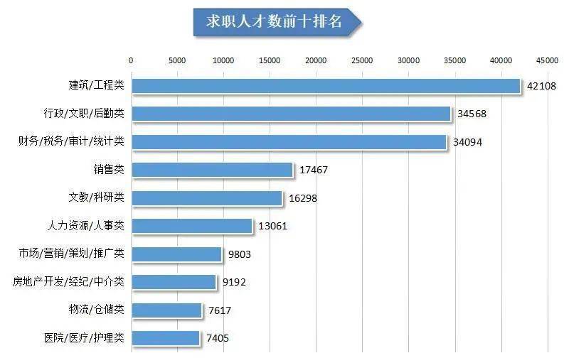 求职网站排名_个人求职简历模板