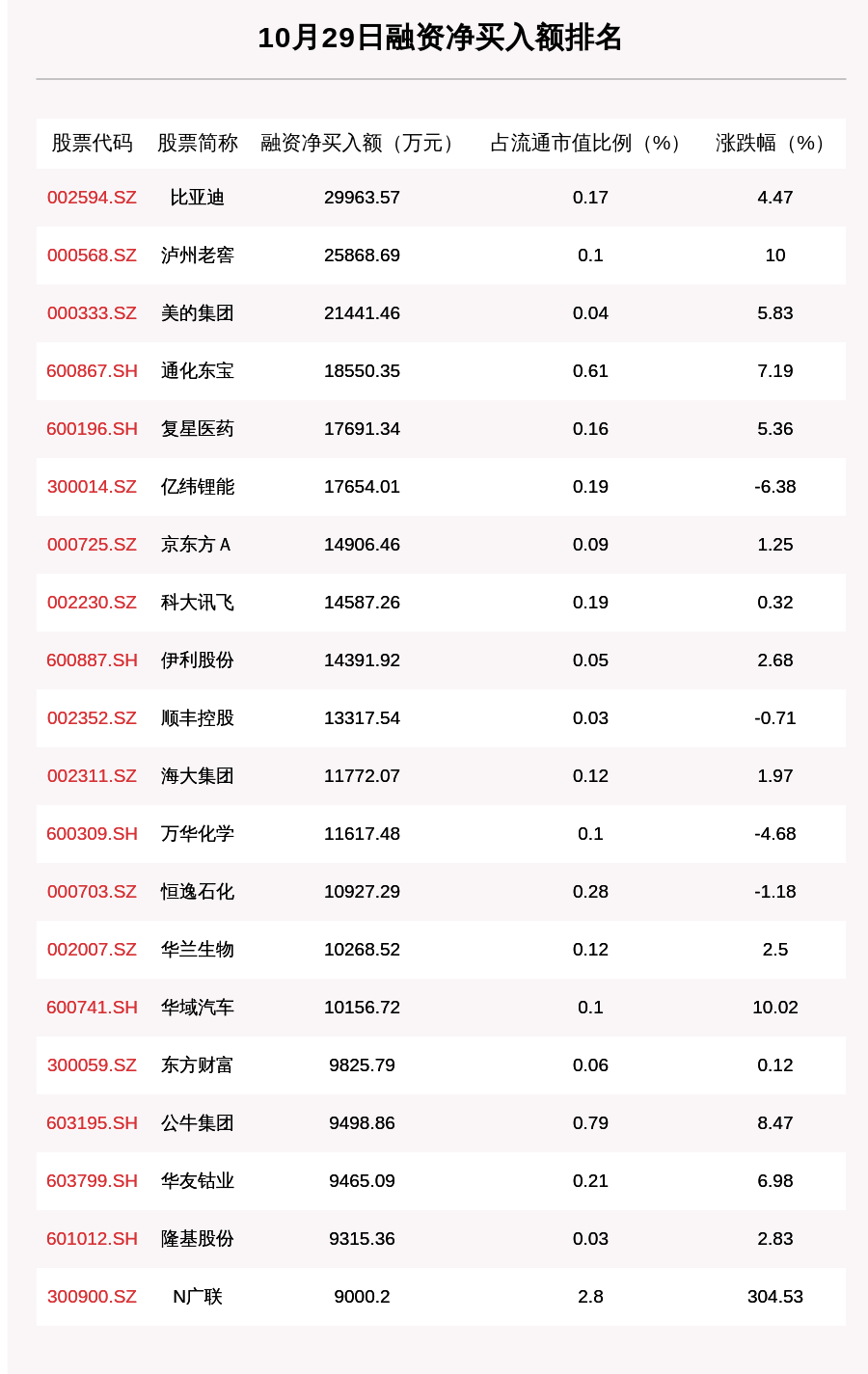 美好置业排名_美好置业总部大楼