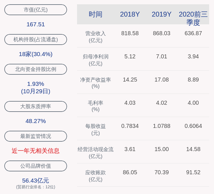 净利润|神州数码：2020年前三季度净利润约3.94亿元