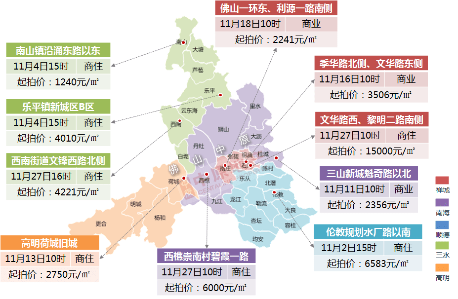 土拍预告 11月佛山推出10宗地块,总起拍价超59亿_手机搜狐网