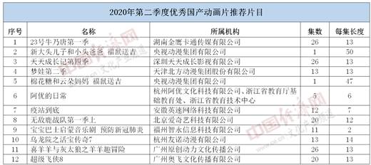2020国产动漫推荐排名_2020中国十大动漫公司排名国内动漫公司排行榜