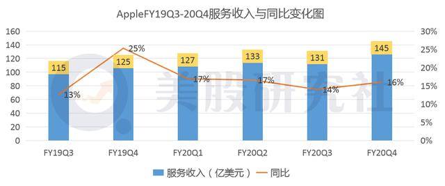 iPhone|一夜蒸发830亿美元，43岁的苹果迎来了中年危机？