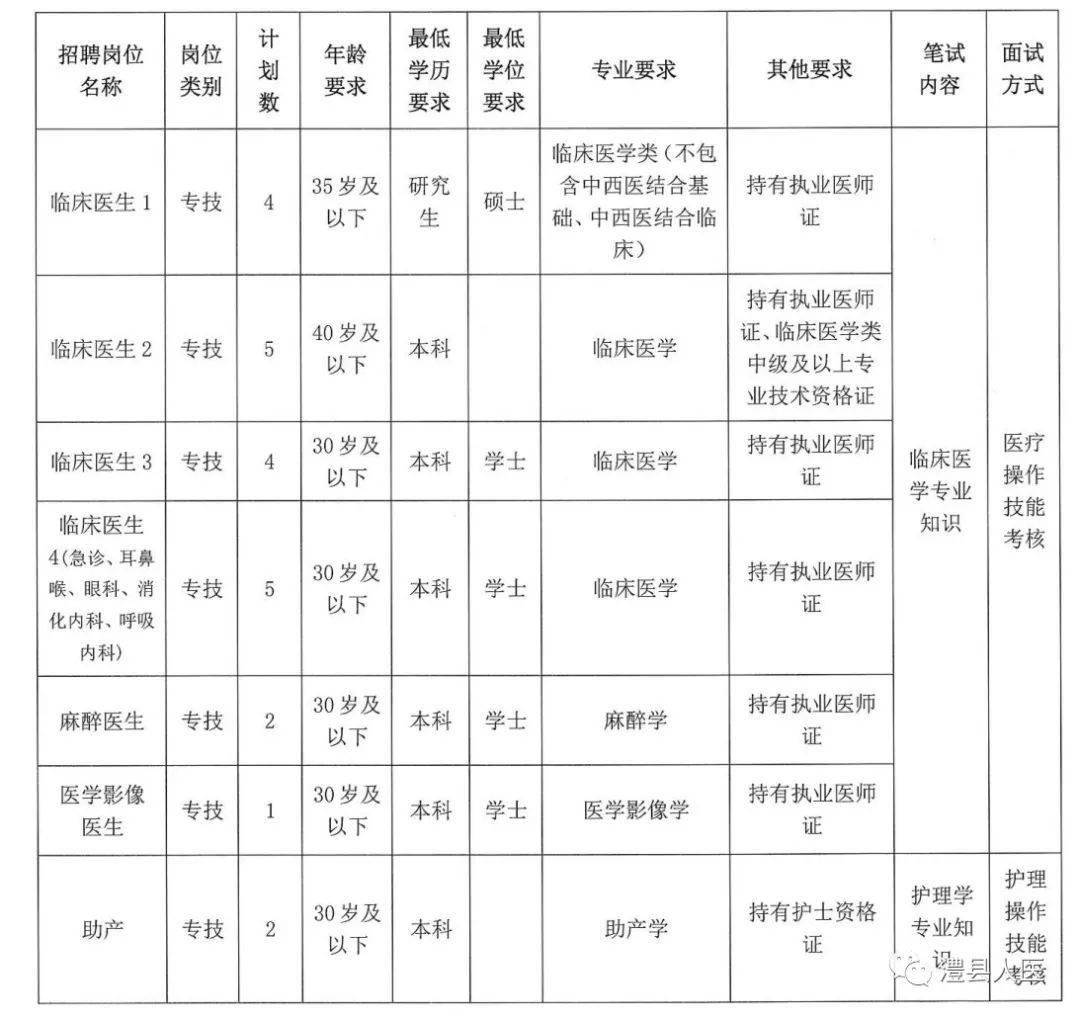 澧县人口有多少_中部六省会,谁潜力最大