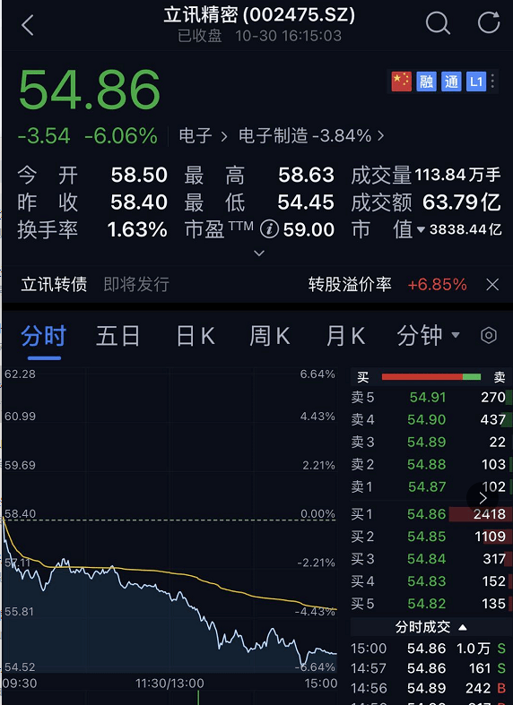 2021年世界人口总数统计系统_世界人口总数折线图(2)