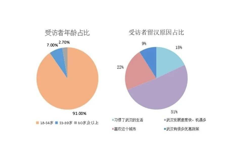 武汉经济总量重返全国前十_全国支援武汉地图(3)