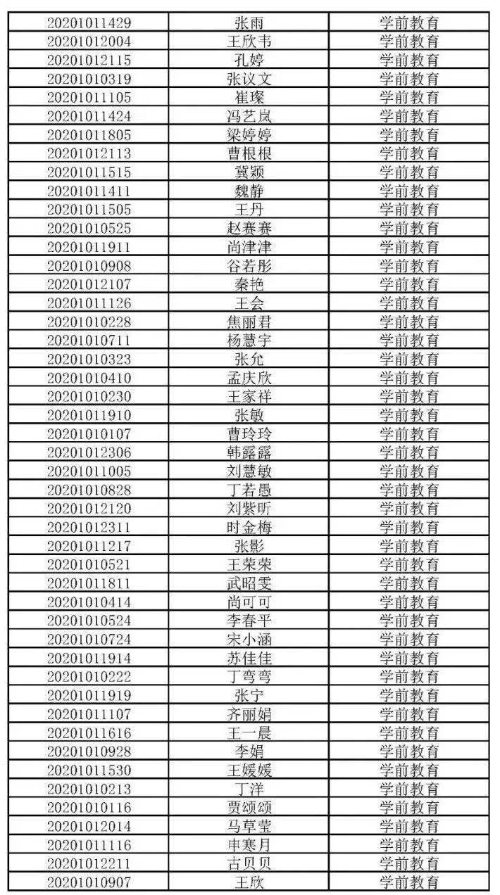 2020幼儿园人口比例_2020人口普查男女比例(2)