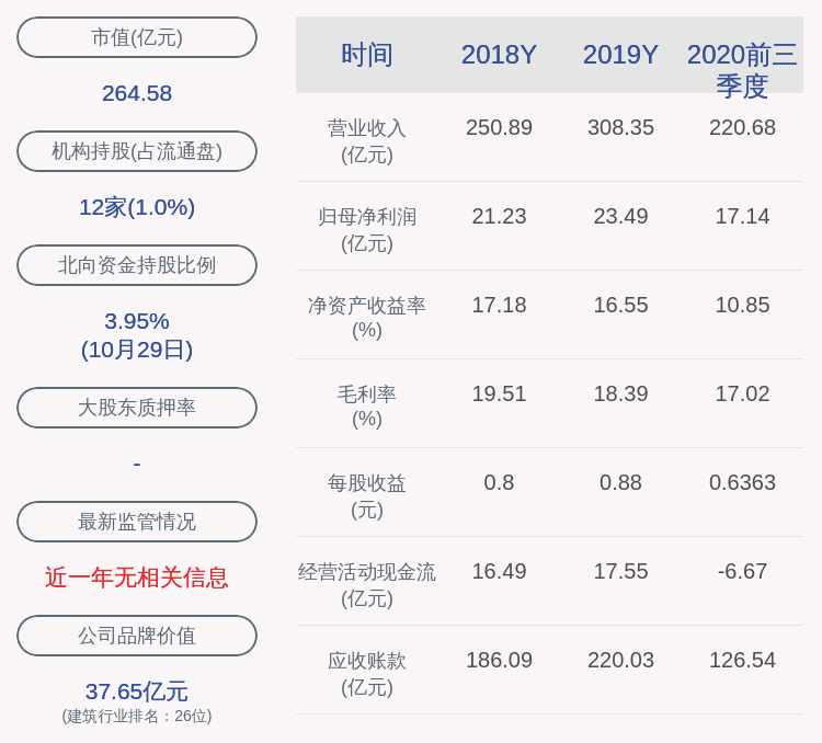 国籍|金螳螂：2020年前三季度净利润约17.14亿元，同比下降2.10%