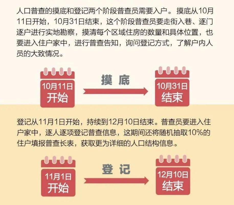 每次人口普查开始时间_人口普查登记开始