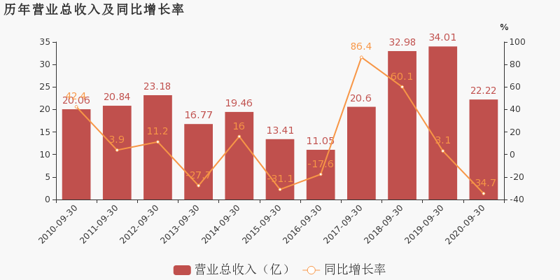 2020年山东第三季度g_山东地图2020年图片