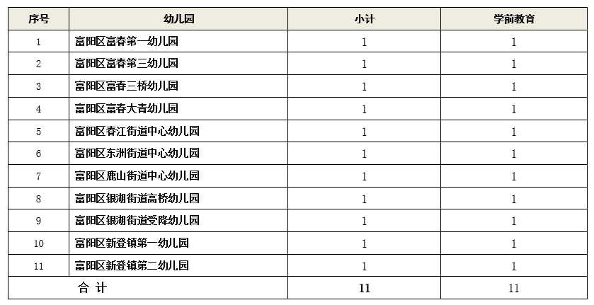 富阳2021年人口_人口变动抽样调查开始了,富阳这些村 社区 被抽中,快来看看