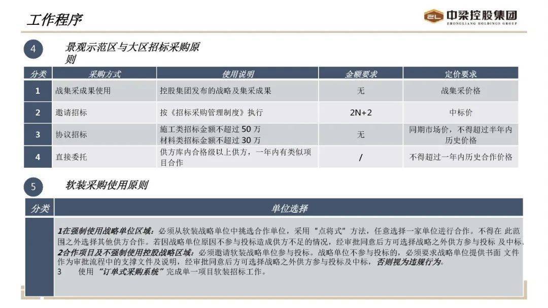 采购招聘要求_政府采购公开招标制度牌图片(5)