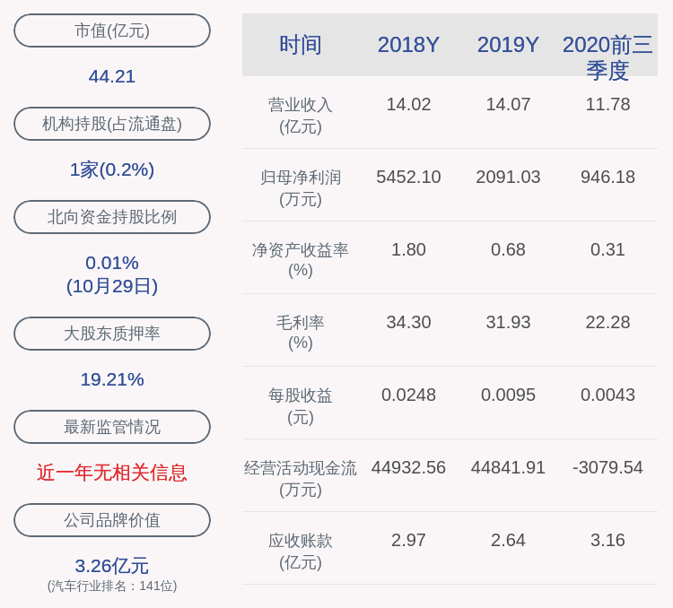 daoda|交卷！巨轮智能：2020年前三季度净利润约946万元