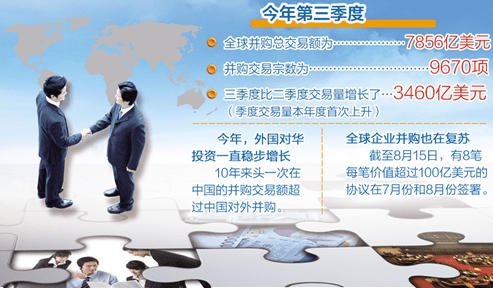 并购|季度交易量本年度首次上升 全球并购市场显现复苏迹象