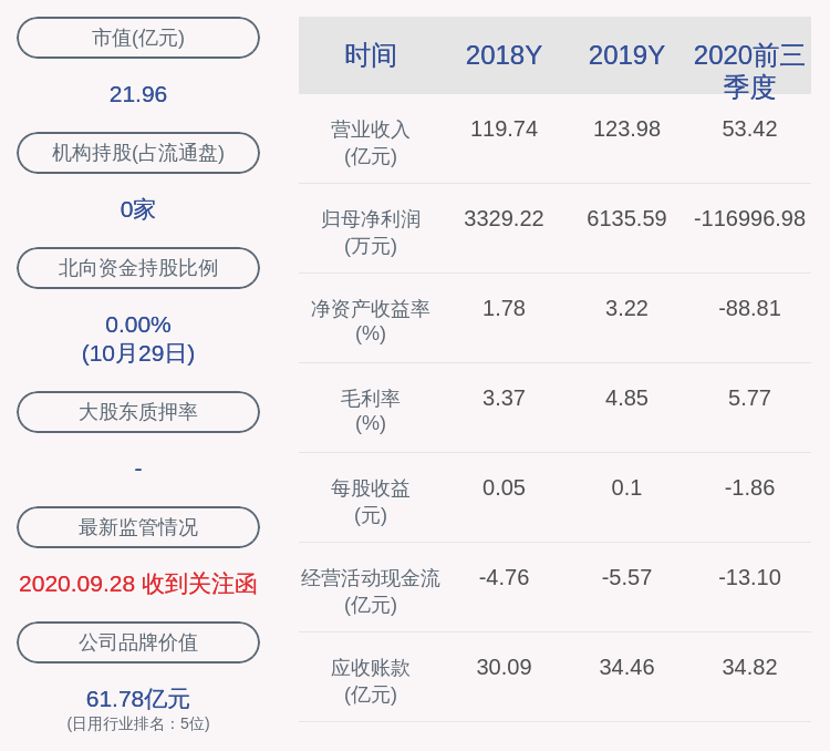 同比|巨亏！广州浪奇：2020年前三季度净亏损约11.70亿元