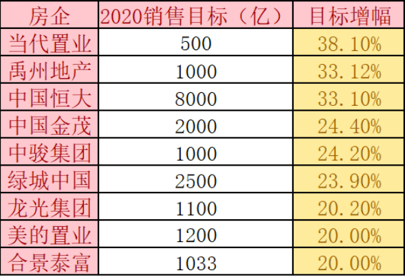 净利|合景物业上市首日破发大跌！净利下滑合景泰富评级遭下调