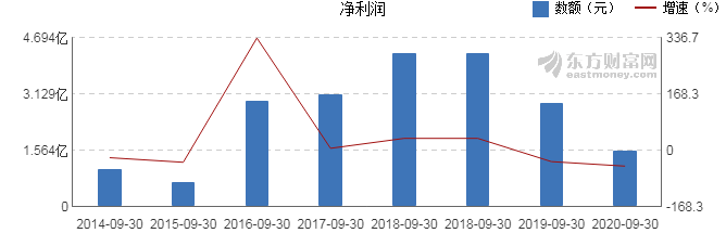 苏州2020年第二季度_冲刺下半年!苏州二季度重大项目现场开工(2)