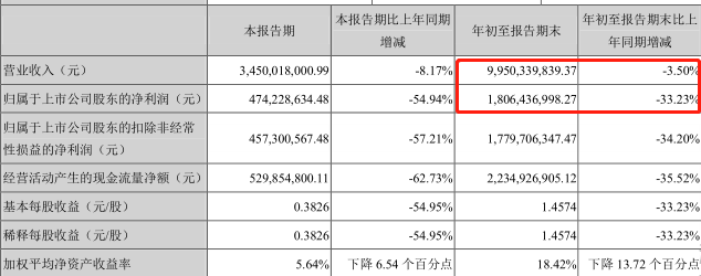 公司|业绩总是大幅度起起落落债务高压下的圣农发展能否安度周期危机