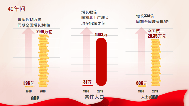 1980和2020gdp对比_彭博 今天的中国是90年代的日本 三张图看懂中日异同(2)