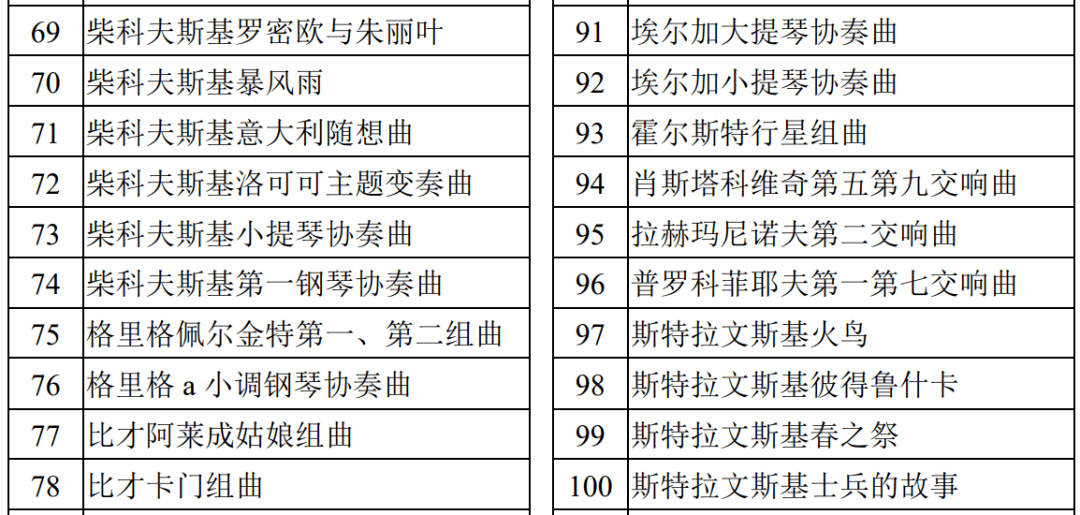 艺考生简谱_艺考生(2)