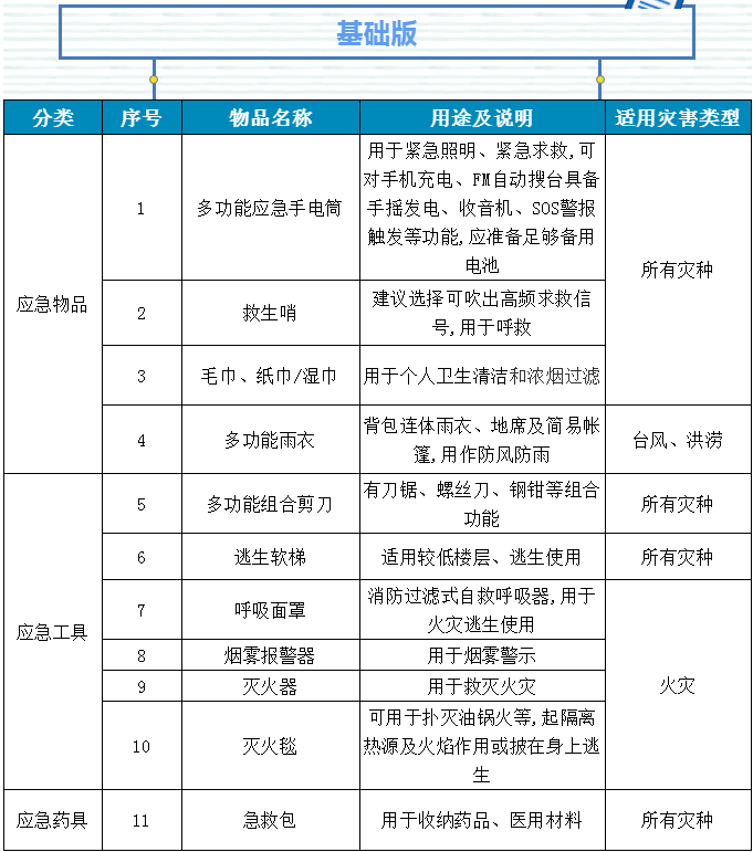 gdp药品管理_这100家医院,药品采购金额最多(3)