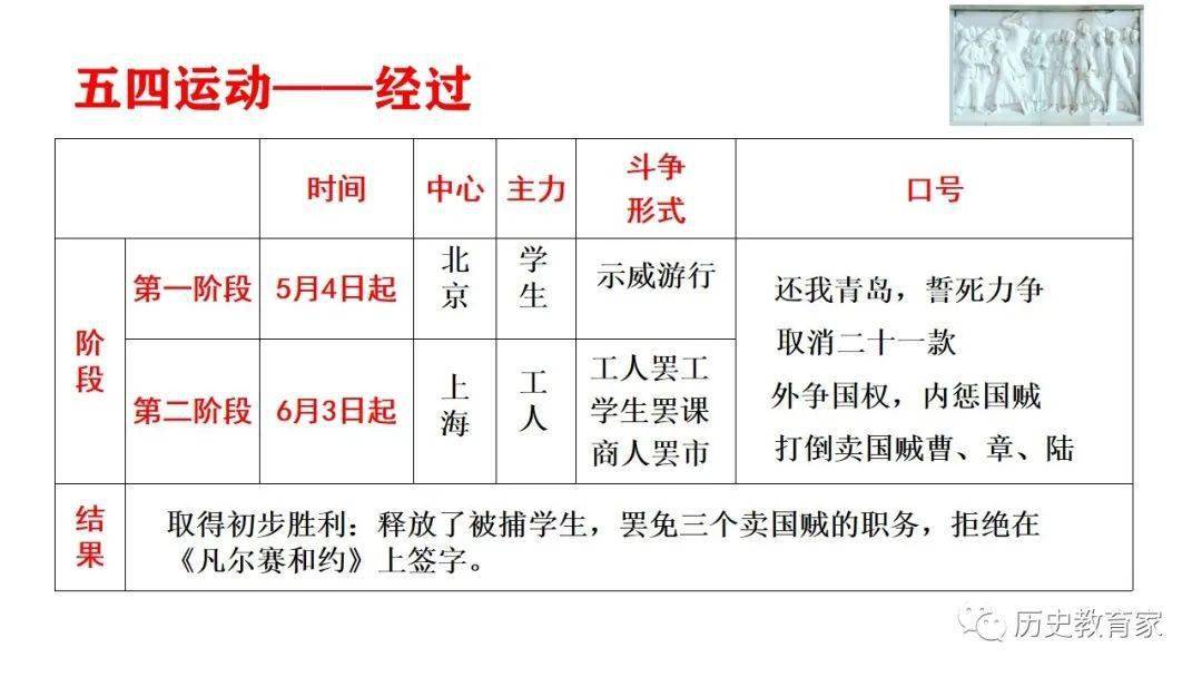 教学研究 | 中外历史纲要上册第21课:五四运动与中国共产党的诞生