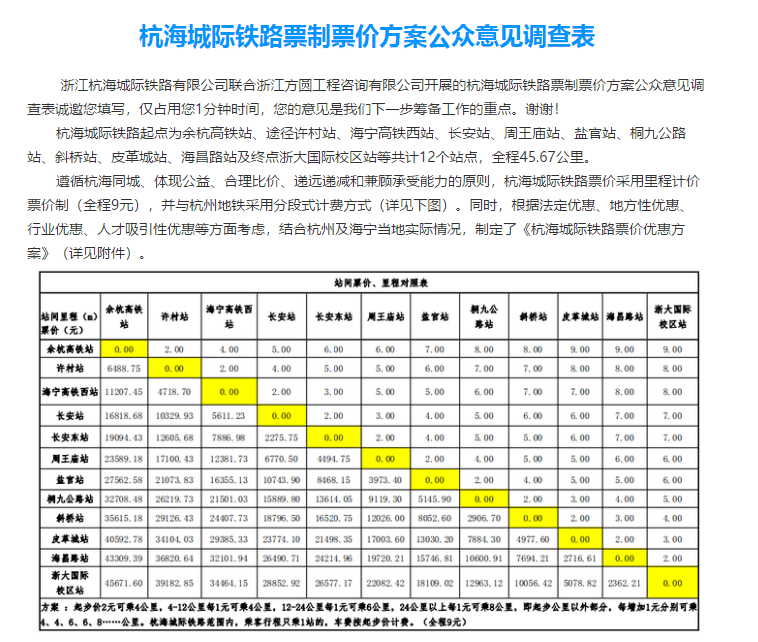 杭海城际铁路票制票价方案公众意见调查