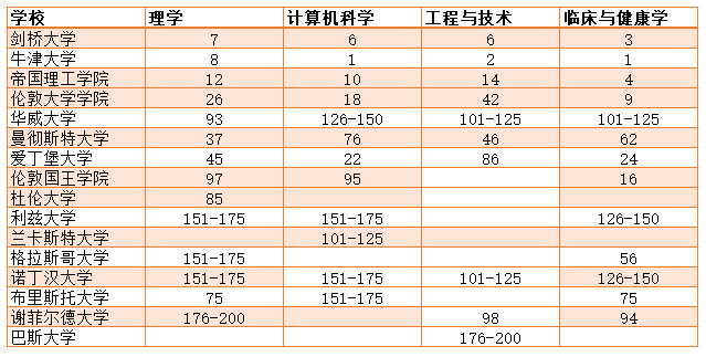 曼大排名_泳衣品牌前十大排名(3)