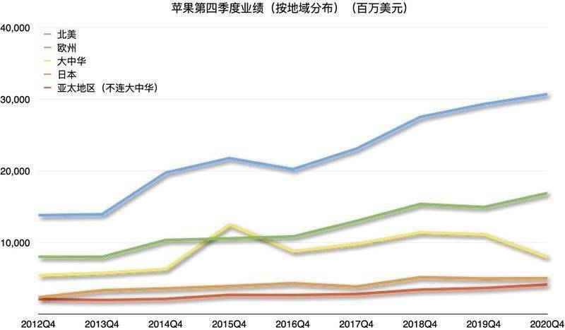 iPhone 遲到，蘋果頭痛 科技 第7張