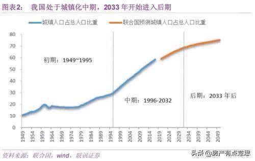 2019上半年出生人口_中国出生人口曲线图