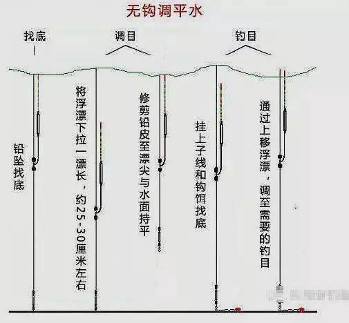 冬钓鲫鱼,不懂三种"调平水"方法,有鱼算我输!_手机搜狐网