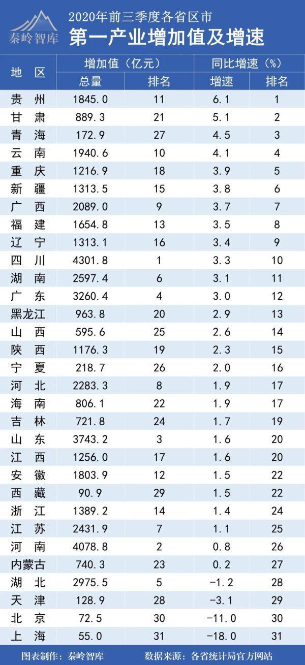 19年前三季度各省经济总量_中国各省地图