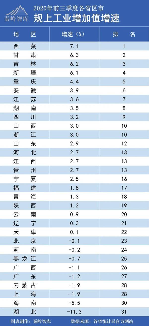 苏南五省占全国的经济总量比重_苏南硕放机场(3)