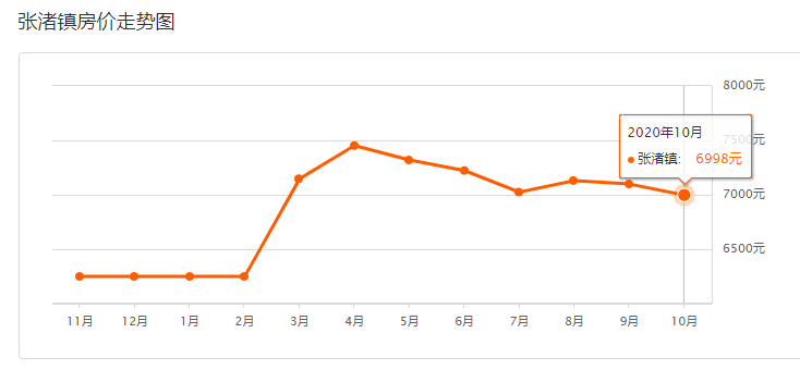 黄渚镇年gdp_前三季度绍兴GDP增速全省垫底背后