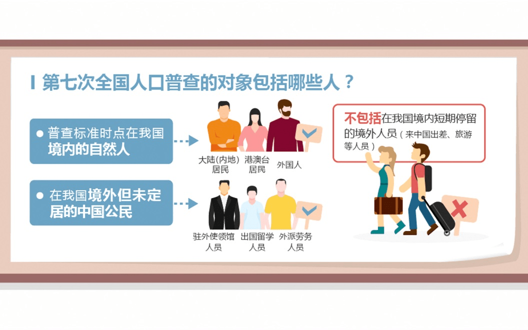 人口普查无调查对象_人口普查调查方案(3)