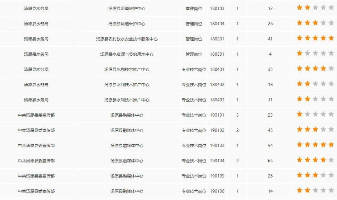 佳木斯人口数量_佳木斯大学(2)