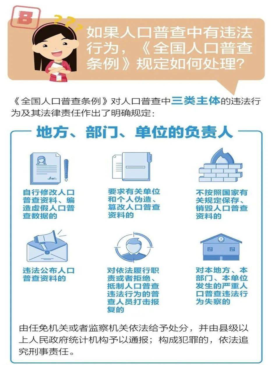 人口普查每几年进行时_人口普查