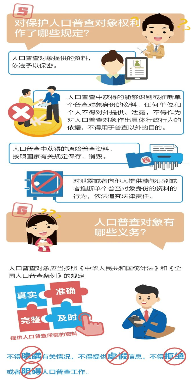 我了解的全国人口普查_第七次全国人口普查(3)