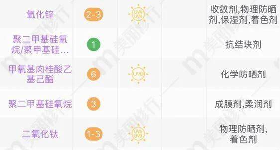 预售|200块也能化出百万化妆师同款底妆！3分钟让毛孔隐形，get粉嘟嘟的奶油肌！实在是太好看了~