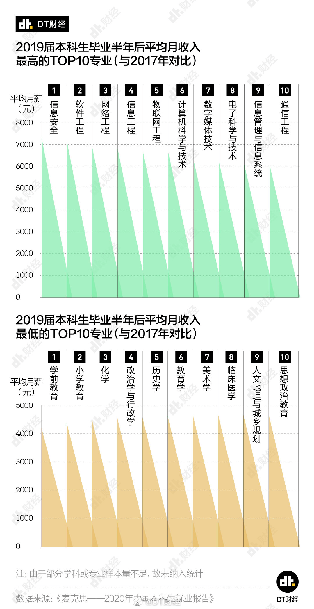 在外打工人收入算本省gdp_河南居民收入比GDP涨得快 工资增加是主要动力(3)