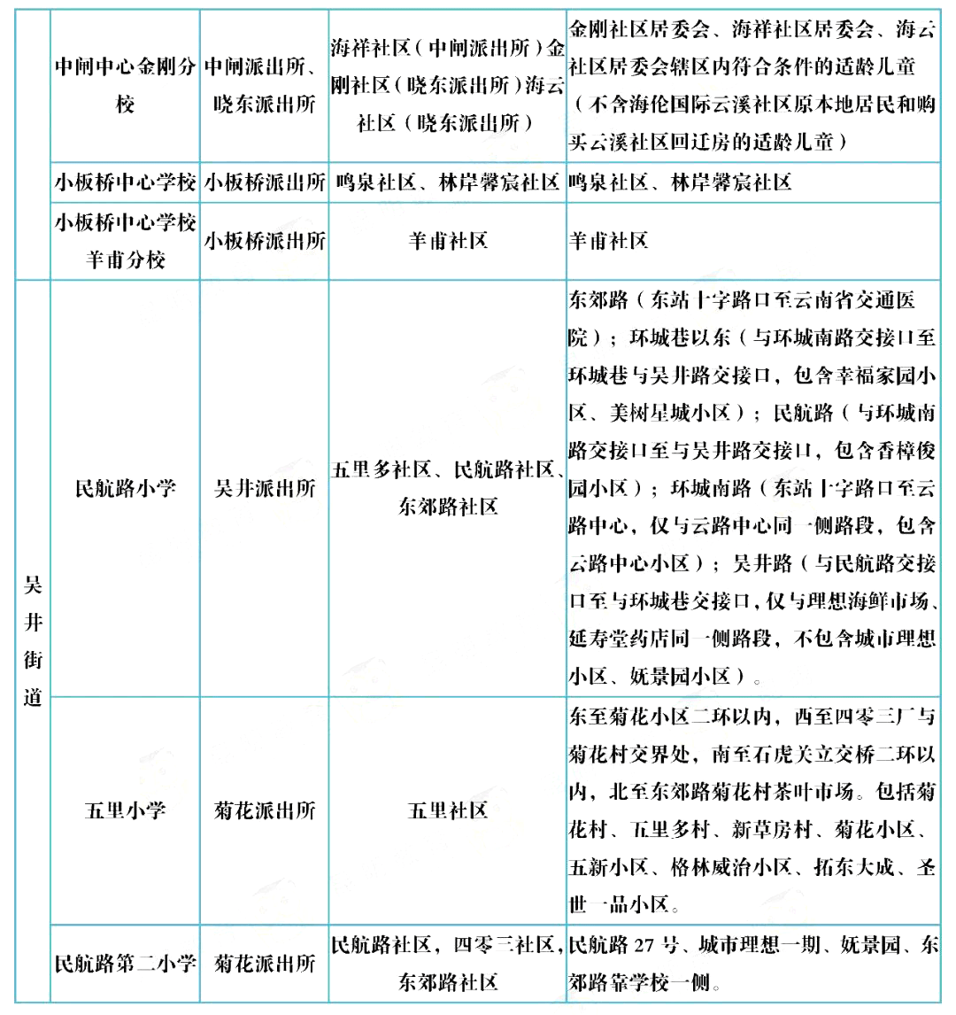 昆明市呈贡区2020年gdp_超棒 有了这份公交地铁指南,昆明各大景点随便去玩(2)