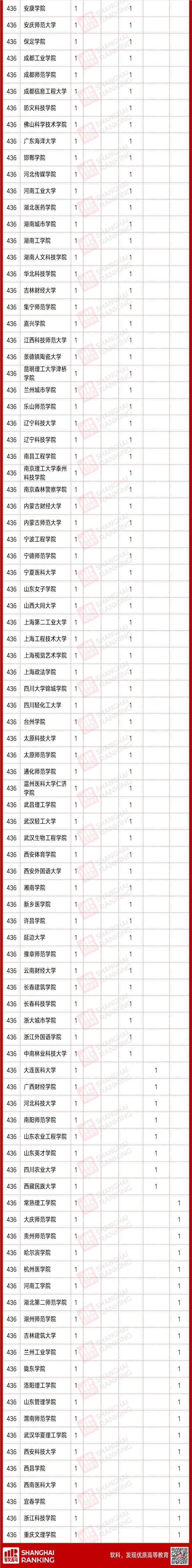 建设|教育部公示首批国家级一流本科课程，600多所高校入选