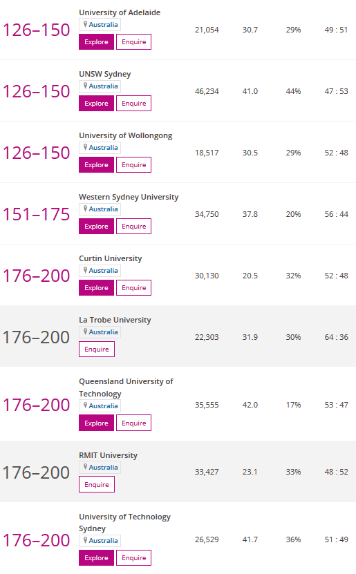 泰晤士高等教育2020_2021年泰晤士高等教育学科排名新鲜出炉,你的专业向(2)