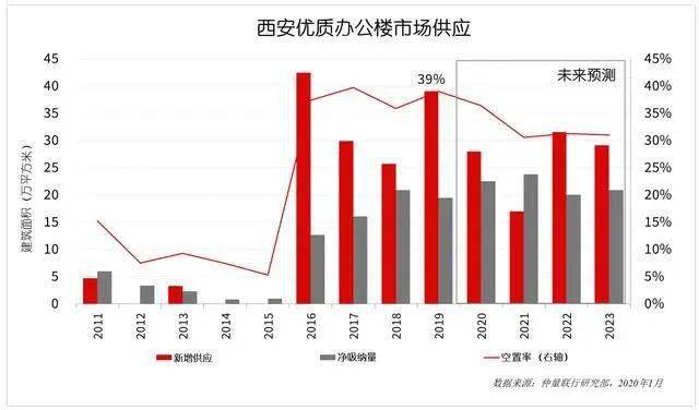 楼宇经济总量是指_楼宇门标准尺寸是多少