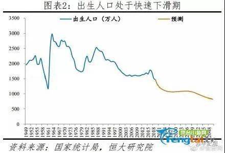 21年中国出生人口_2020年中国人口出生图