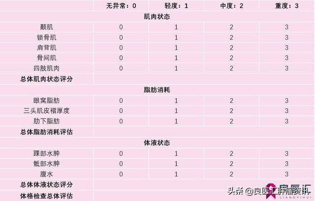 人口量表_现金流量表