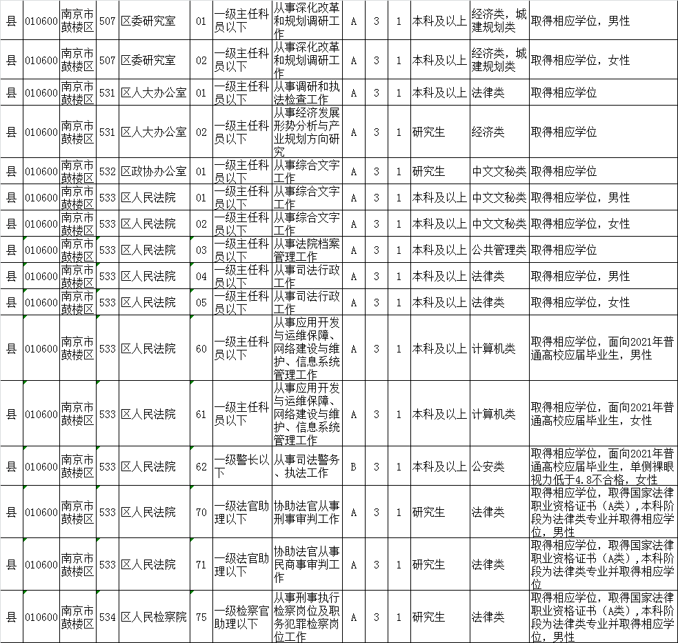 江苏人口有多少2021_江苏外来人口分布图(2)