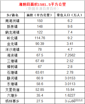 这个地方才是湘阴,最大,人口最多的乡镇!