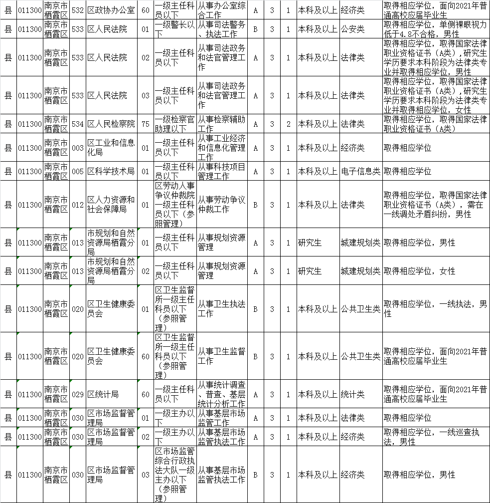 公务员招聘岗位表_合肥市2017年公务员招聘职位表公布 多数岗位无工作经历要求(2)