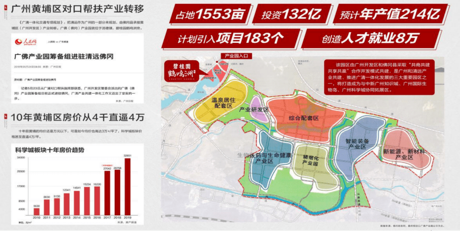 大势所趋,投资宝典在此!_佛冈