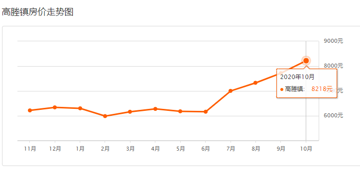 高塍镇2020年gdp_东莞2020年各镇街GDP基本披露,前五强还是这五个